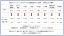 フレッシュエアーダクト　温度測定