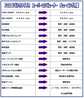 チューニング内容